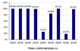 基金上证指数怎么看