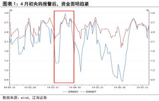 在江海证券做客户经理这个职业怎么样？详细说说