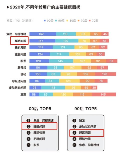 长期失眠 容易醒怎么办 中医帮你找病根,不做梦 睡觉更踏实