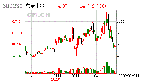 非公开发行限售股份上市流通提示性公告是什么意思