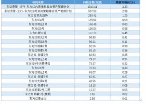 东方证券买200股26.86要扣多少钱手续费