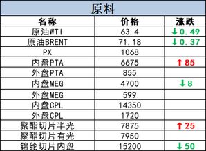 行情丨4月16日原料价格行情快讯