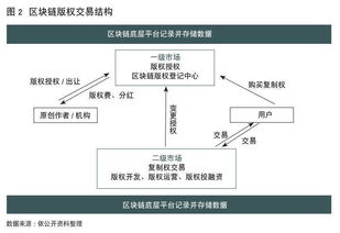 区块链时代的文化创新案例