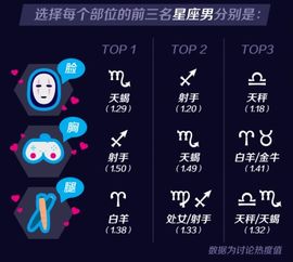 啥星座男人最爱看胸