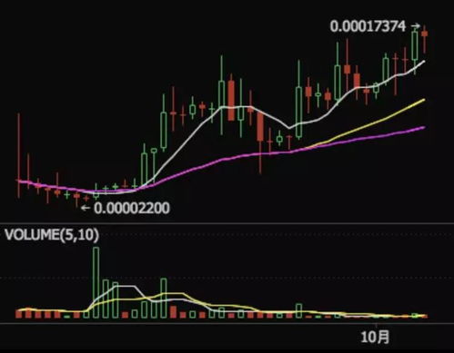 TCT币最新价格 快讯