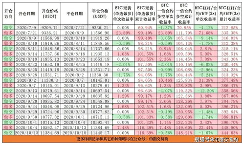 平仓手段 平仓手段 词条