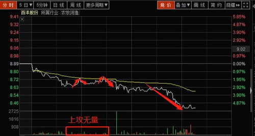 炒股成交方向正负表示什么