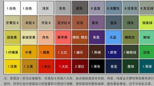 铜色和青铜色颜料怎么调 