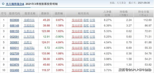 这个理财基金怎么看的收益怎么算高第一次接触