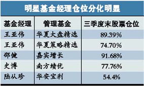 基金季度报告的主要内容包括