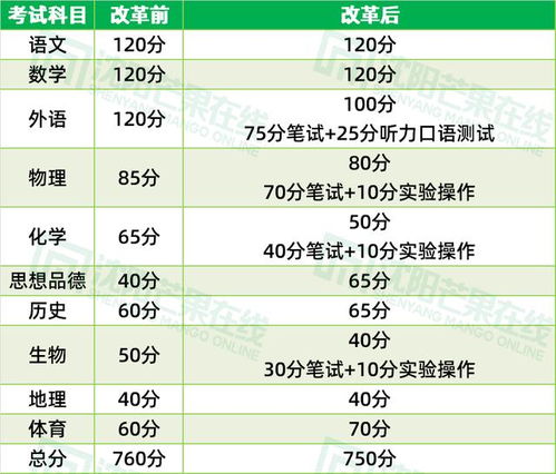 家长必读 辽宁2021年中考满分降了 