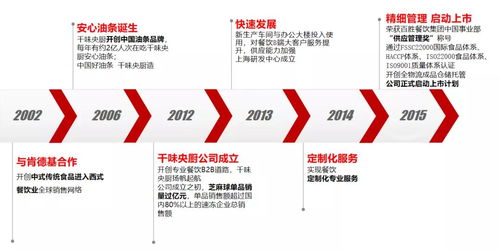 资本门IPONEWS 为募资2.8亿扩大产能的千味央厨,靠什么撑起一个IPO