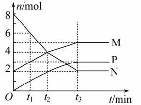 现有含KCl.K2SO4和KNO3的混合溶液.选择适当的试剂将其转化为相应的沉淀或固体.从而实现Cl .SO42 和NO3 的相互分离.相应的实验过程可用如图表示 1 写出上述实验过程中所用试剂的名称 