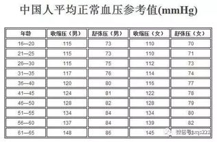 三高不可怕,可怕的是并发症 尽早服用虾青素,预防大于治疗 搜狐科技 搜狐网 