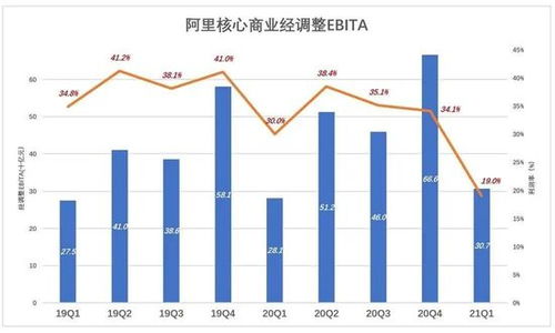 阿里云计算有限公司是从何时开始盈利的