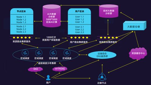 云帆技术系统！ 云帆技术是原来的深度完美吗？