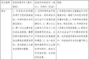 教师招聘中学学科学专业知识点