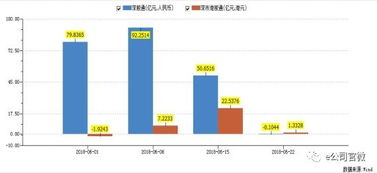 年央行定向降准利好哪些股市板块