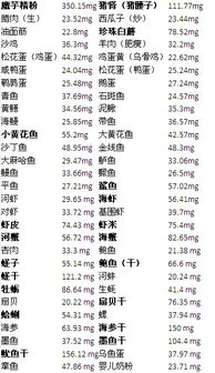 哪些东酉里含硒成分多 