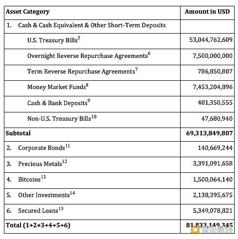 tether usdt交易平台国内叫什么级别,usdt是什么币？ tether usdt交易平台国内叫什么级别,usdt是什么币？ 生态