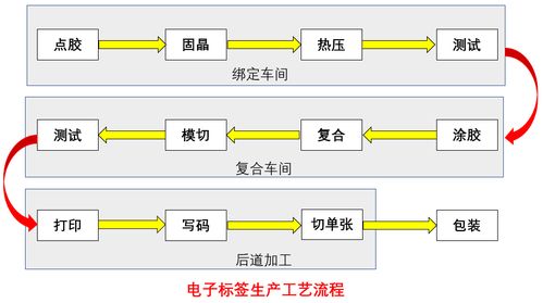 物联网干货 RFID产业知识 有源 ,RFID技术的原理是什么？-第2张图片