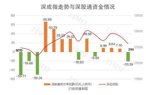 南向资金27日净流出逾37亿港元