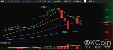 2015年比特币最高价,比特币价值翻了多少倍 2015年比特币最高价,比特币价值翻了多少倍 融资