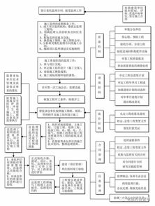 省青年基金查重标准与流程，一次了解清楚