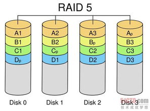 16盘组raid5 和8盘组raid5 写性能相差多少 