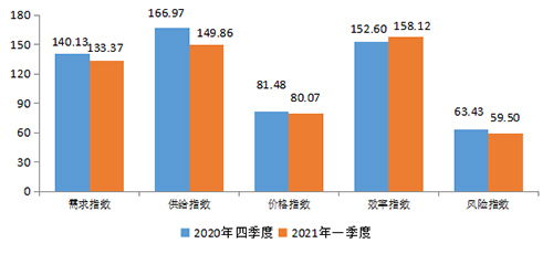 中小企业融资有什么风险