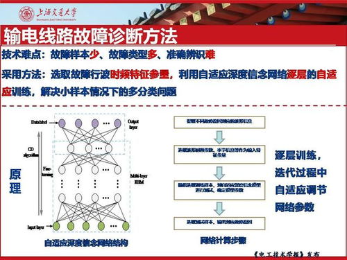 深度学习目标检测系列论文阅读和Pytorch实现 二 SSD论文阅读