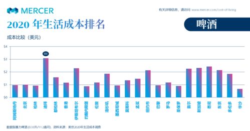 北京上海的生活成本高，为什么不逃离北京上海，请说一下为何要在北京上海生活的理由？