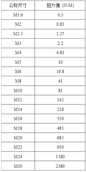自攻螺丝扭力标准