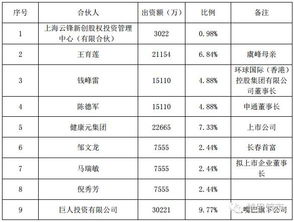 帮我分析下健康元 (上海:600380)这个股可以买吗