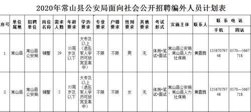 常山公安招工作人员31名,有兴趣的符合的赶紧报名,互相转告