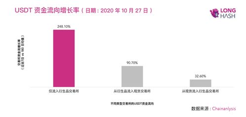 usdt国内交易平台