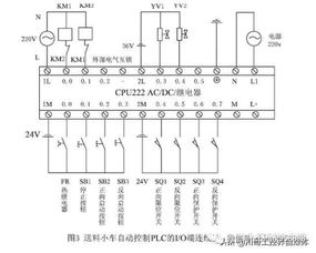 plc控制系统设计的一般步骤(停车场数量统计系统设计plc)