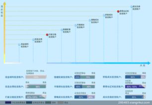 投资连接保险具体怎么收手续费？