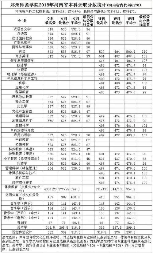 河南自考专业及主考院校