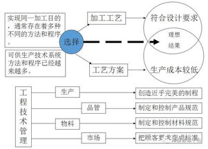 PE是什么意思？是什么职位？