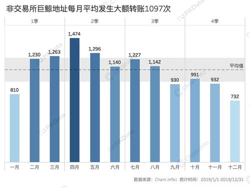 一共有多少比特币活跃,如今流通中的比特币占比是多少？ 一共有多少比特币活跃,如今流通中的比特币占比是多少？ 融资