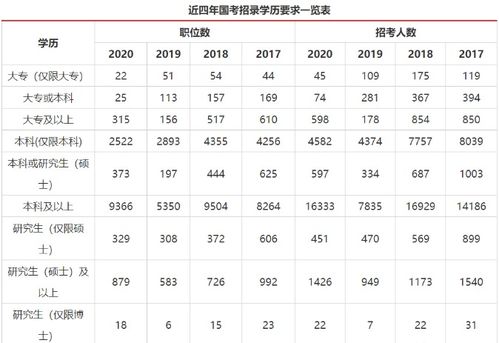 大专生可以考公务员 事业单位吗 大专生可以报名教师资格考试吗