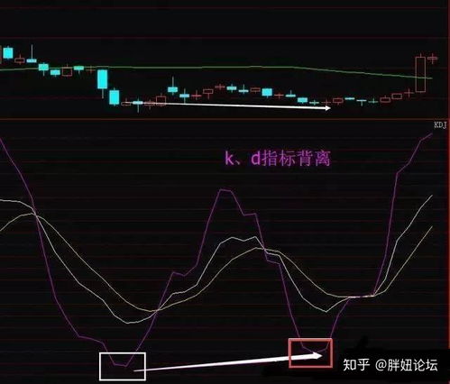 指标KDJ公式中的缺省值