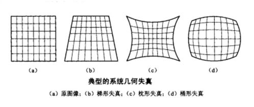 什么是几何失真 几何失真测试图卡如何使用