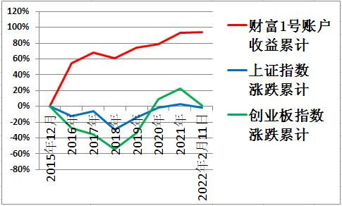 A股形势如何？～