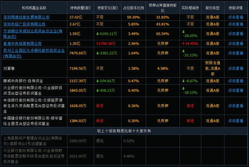 三季报基金减持规则