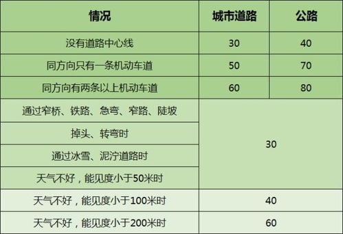 驾照科目一多少分及格