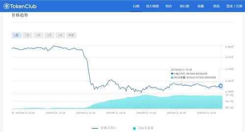 2014年比特币行情价格,2014年10月份比特币价格能查到吗 2014年比特币行情价格,2014年10月份比特币价格能查到吗 快讯