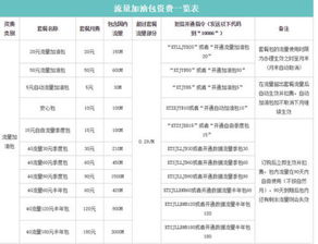 IDC机房的租用费如何计算?