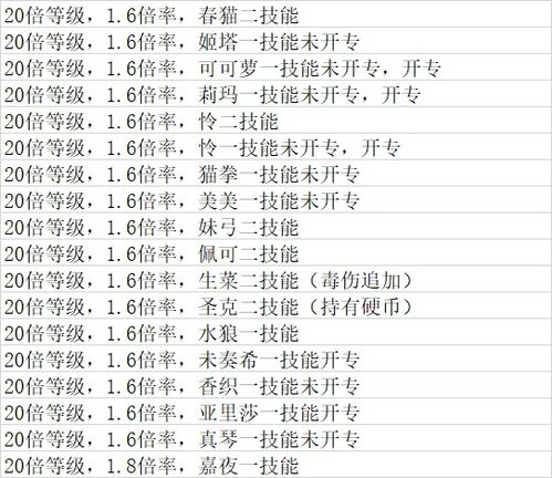 官方认为的小中大幅效果,一般是多少 冷知识02 其一 伤害篇